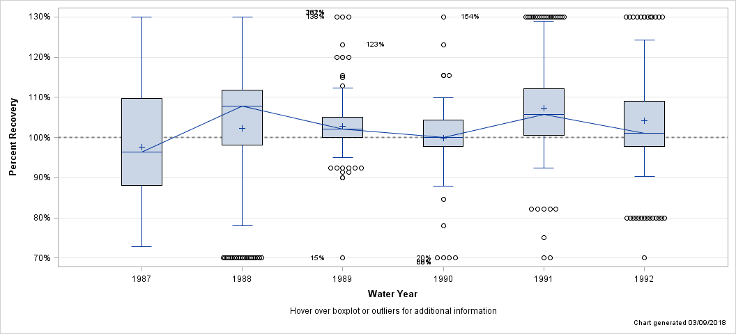 The SGPlot Procedure